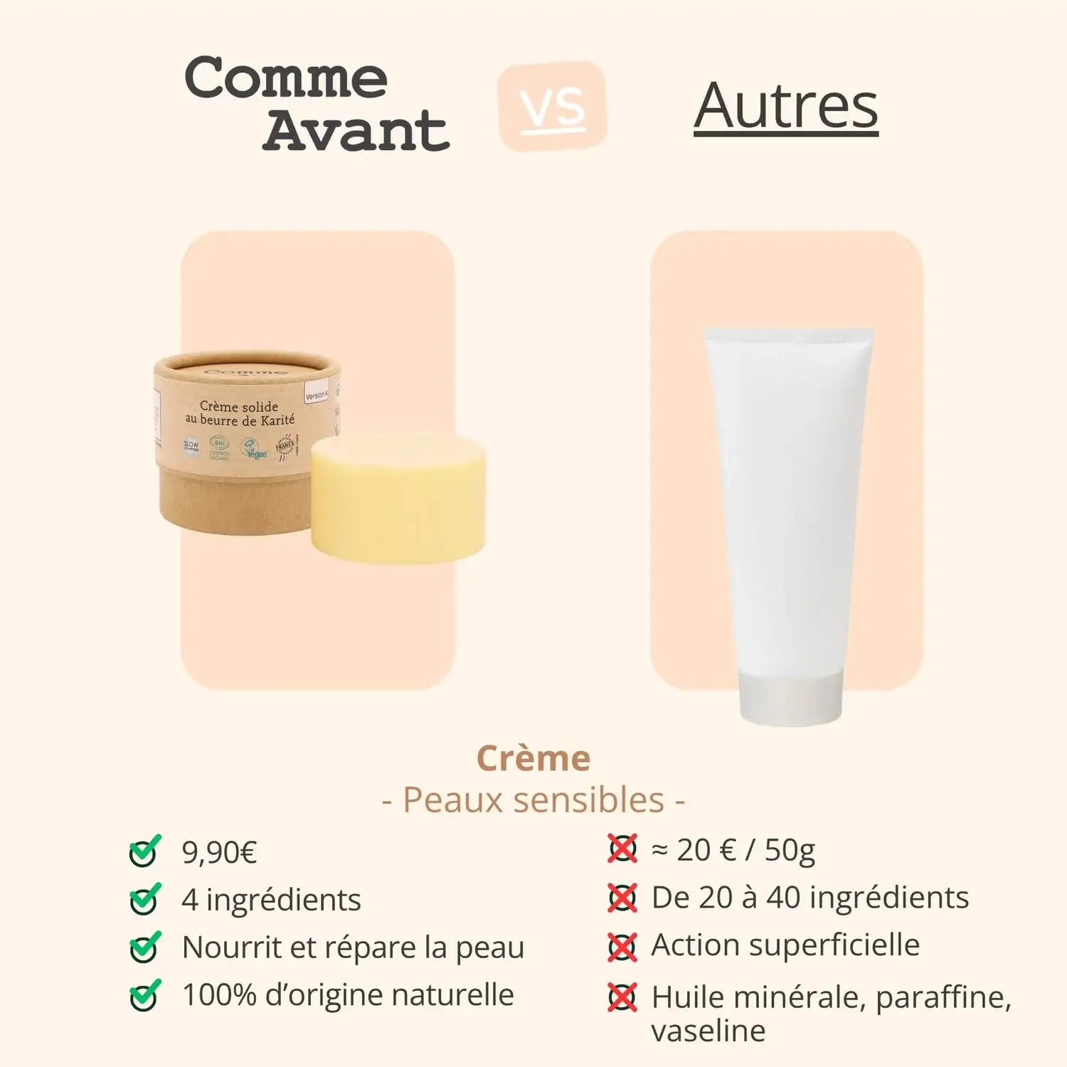 Comparatif entre la crème solide au beurre de karité de 50 g de la marque Comme Avant et celle des autres marques