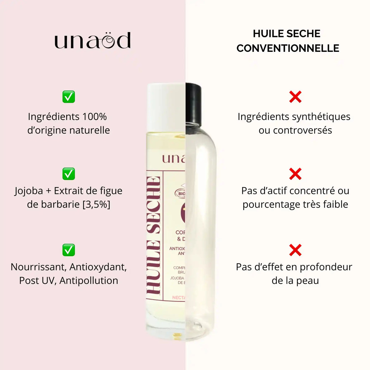 Les différences entre l'Huile Sèche Corps & Visage « Nectar de Bruyère »  Unaöd et les huiles sèches conventionnelles