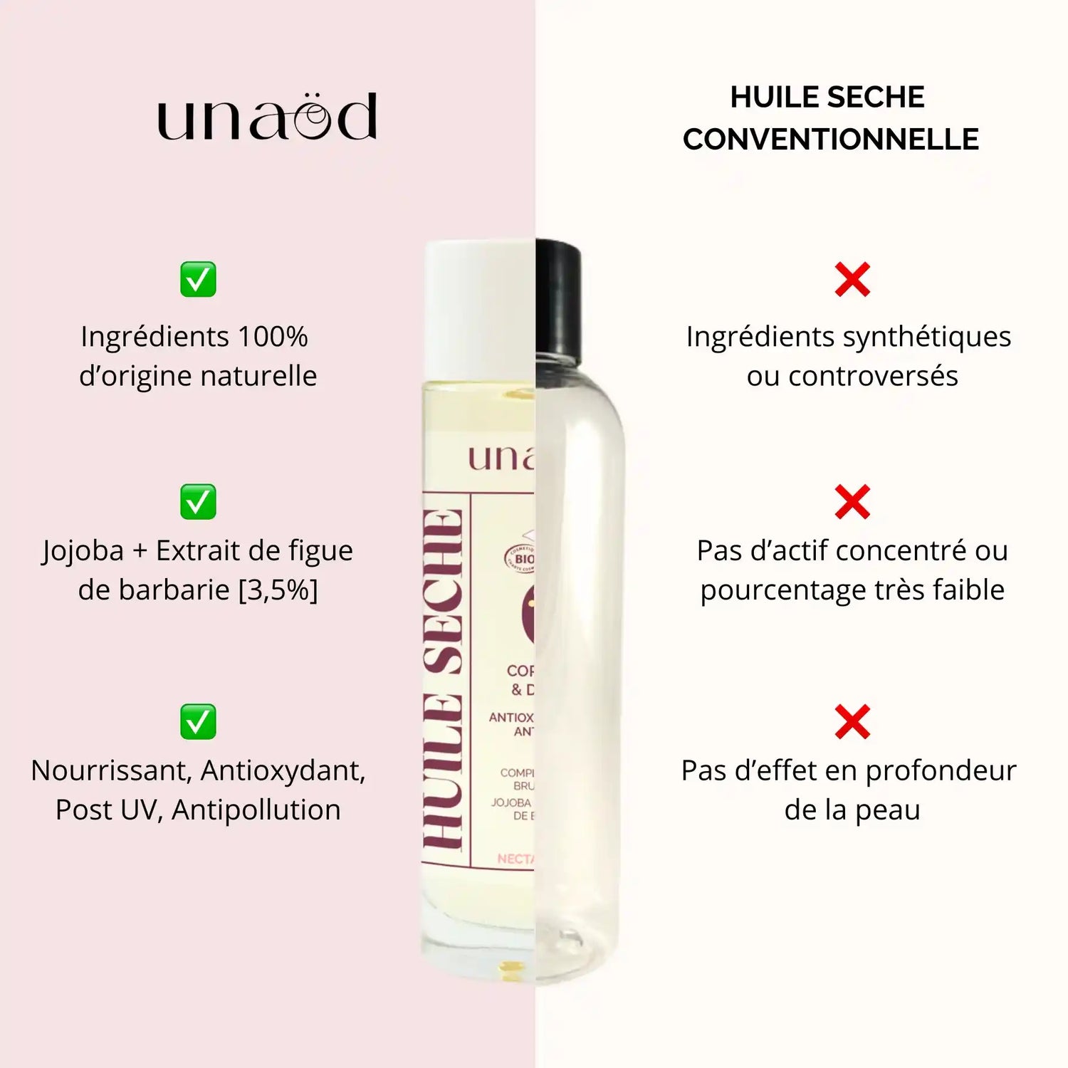 Les différences entre l'Huile Sèche Corps & Visage « Nectar de Bruyère »  Unaöd et les huiles sèches conventionnelles