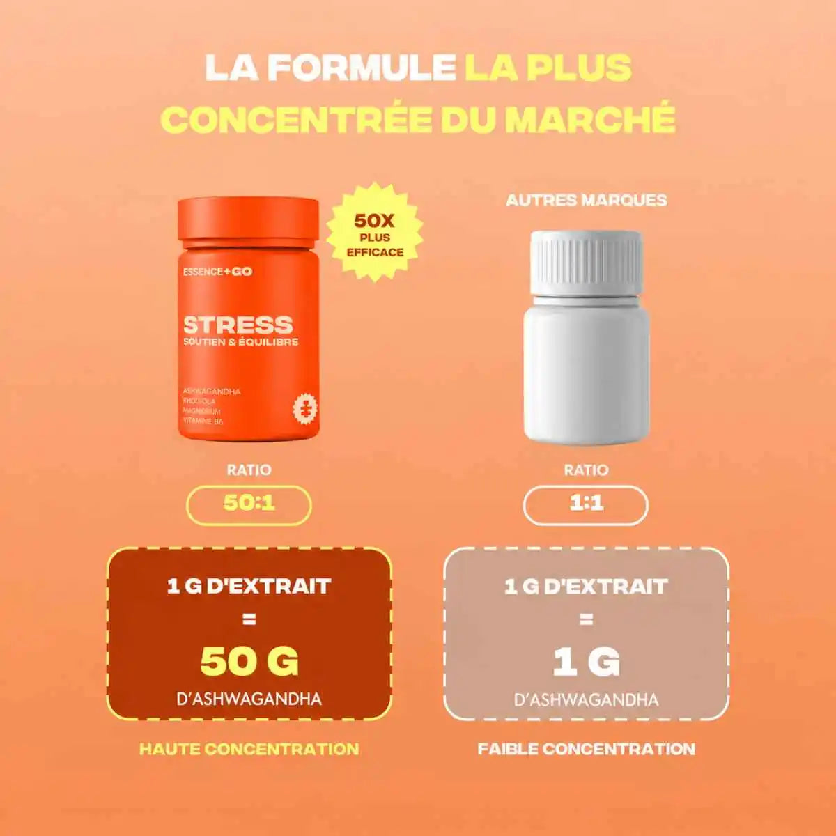 Comparatif de la concentration en ashwagandha du stress de mush n go par rapport aux autres marques du marché