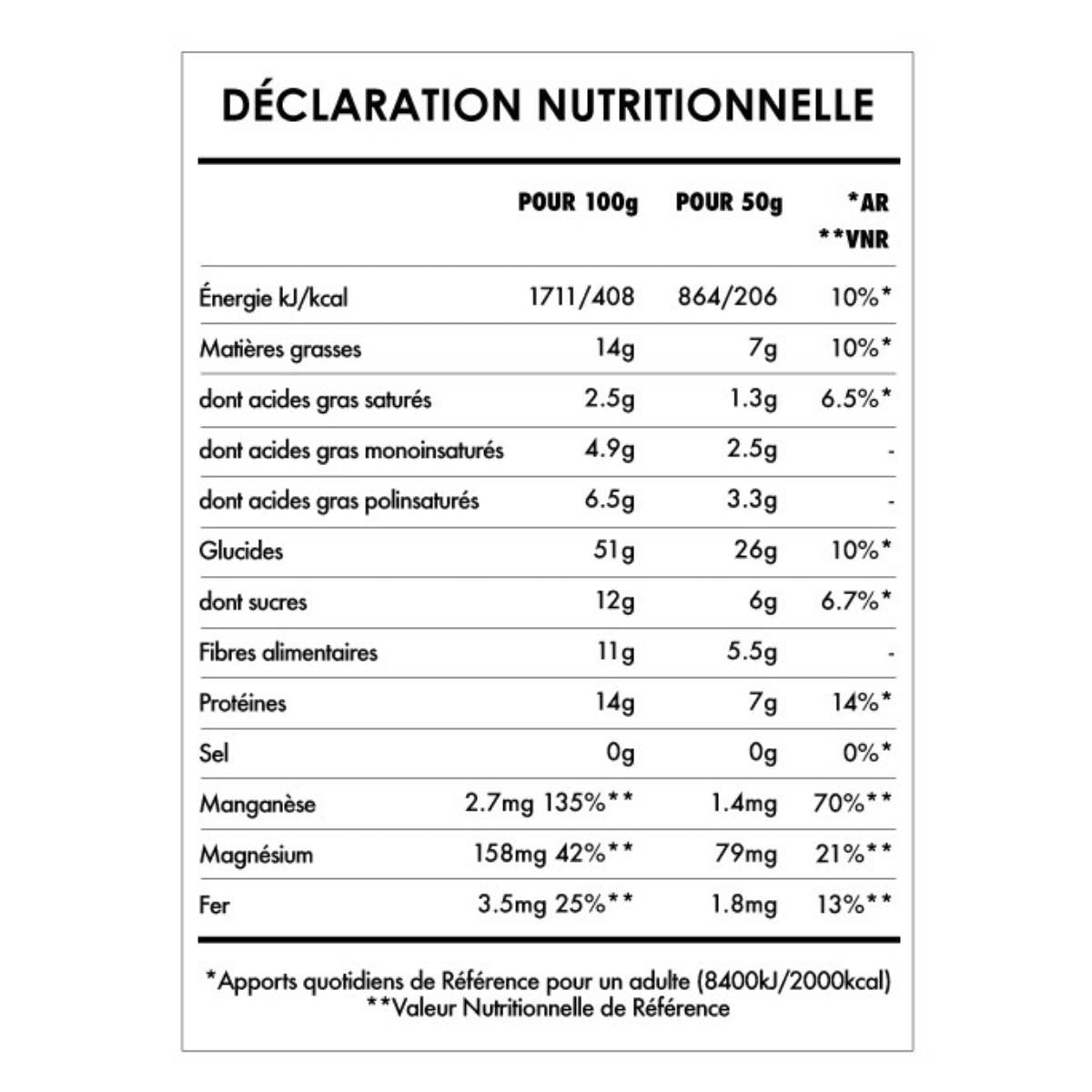 Les valeurs nutritionnelles du super petit déjeuner banane et beurre de cacahuète.
