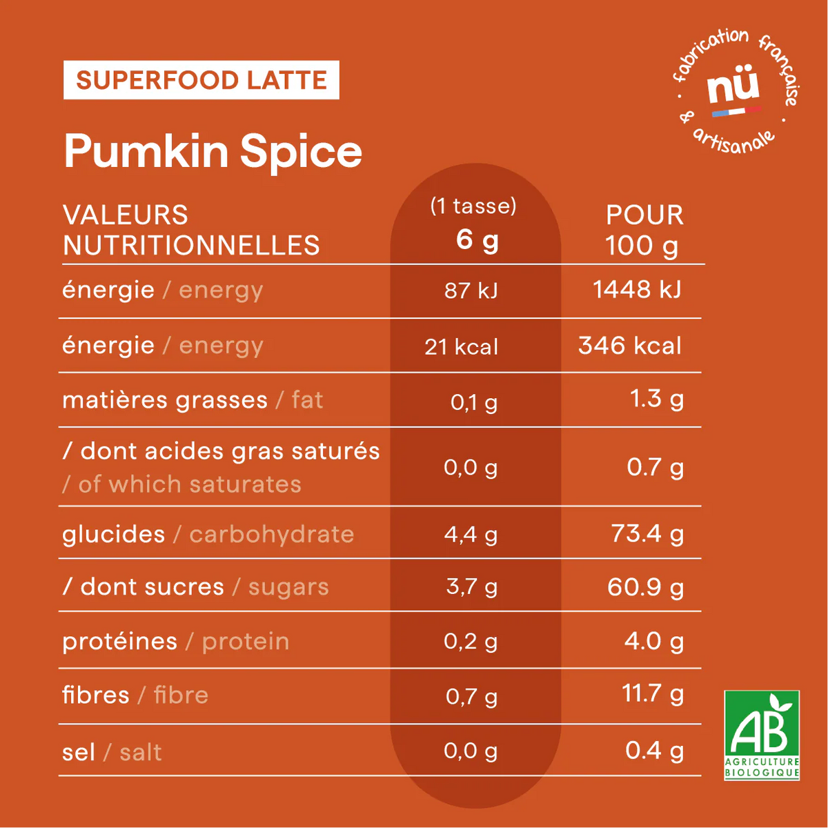 Valeurs nutritives du pumpkin spice latte