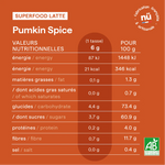 Valeurs nutritives du pumpkin spice latte