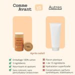 Comparatif entre l'après-soleil à l’huile d’amande douce de 70 g de la marque Comme Avant et ceux des autres marques