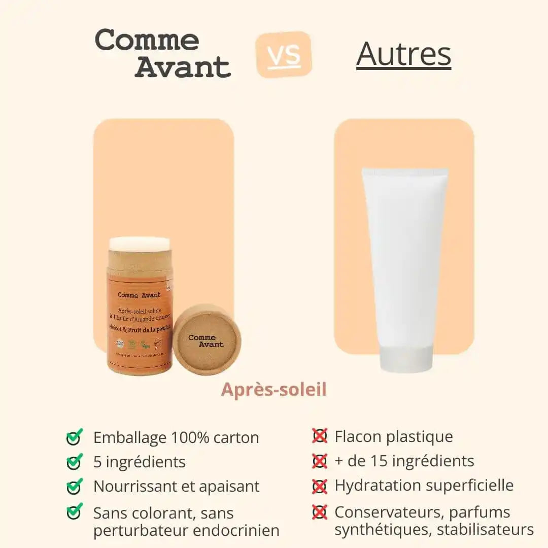 Comparatif entre l'après-soleil à l’huile d’amande douce de 70 g de la marque Comme Avant et ceux des autres marques
