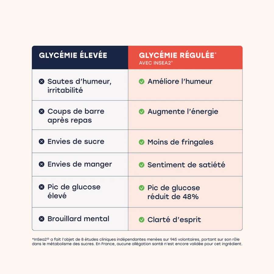 Les bienfaits sur la glycémie des gélules glycémie Archie