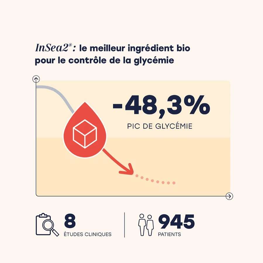 étude clinique des gélules glycémie Archie