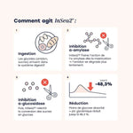 comment agissent les gélules glycémie Archie