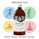 Argent Colloïdal 20ppm Catalyons 1L flacon avec icônes utilisateurs sportifs seniors étudiants familles