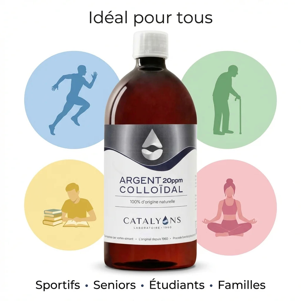 Argent Colloïdal 20ppm Catalyons 1L flacon avec icônes utilisateurs sportifs seniors étudiants familles