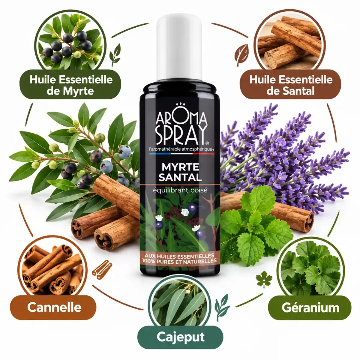 Aromaspray Myrte Santal 100ml avec ingrédients botaniques : myrte, santal, cannelle et géranium