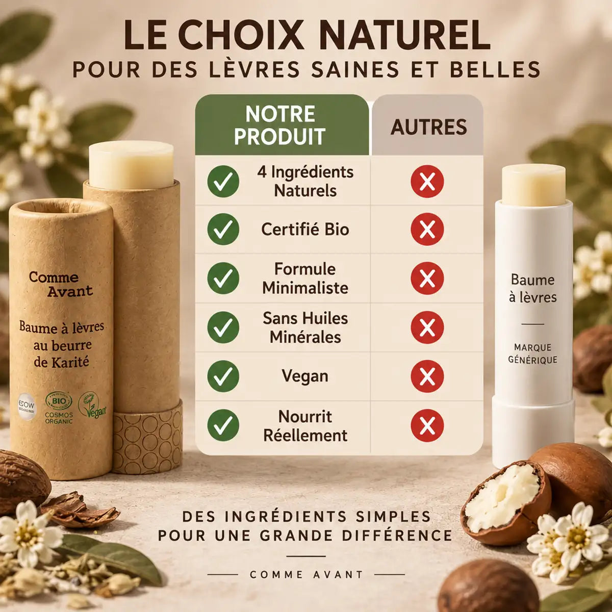 Baume à lèvres beurre de karité bio Comme Avant comparaison produit naturel certifié vegan