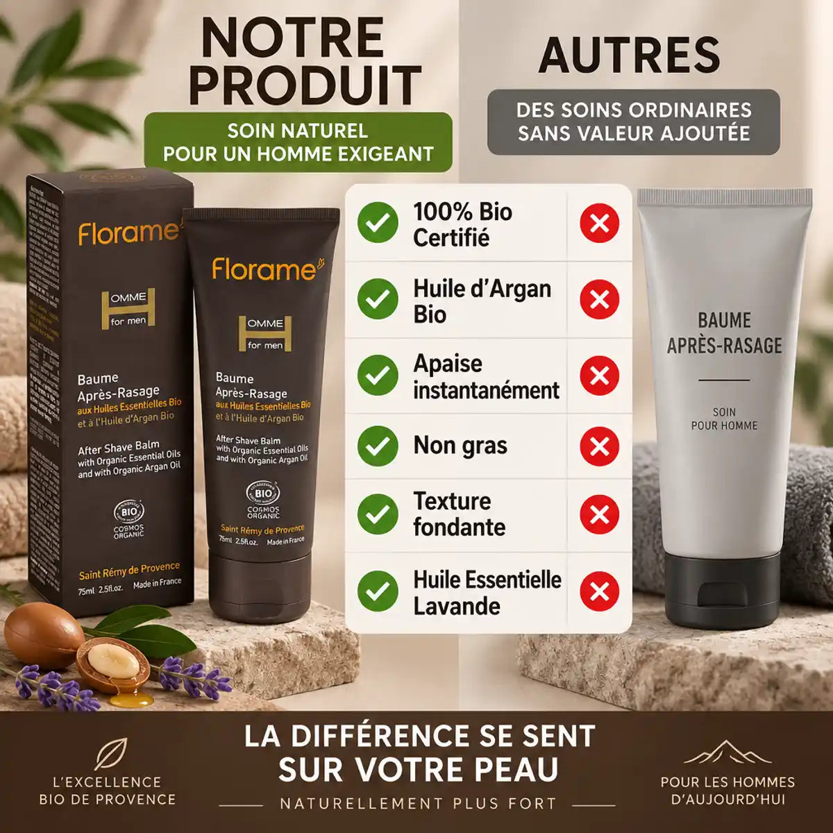Baume après-rasage bio Florame 75ml comparatif produit certifié bio avec huile d'argan