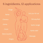 Les ingrédients du Baume Universel certifié bio Propolia