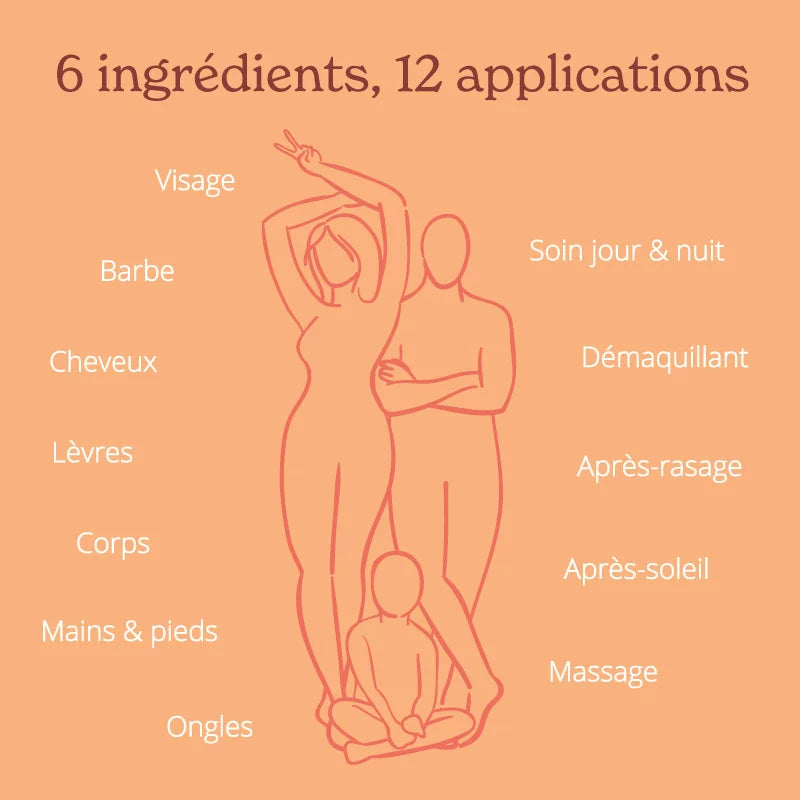 Les ingrédients du Baume Universel certifié bio Propolia