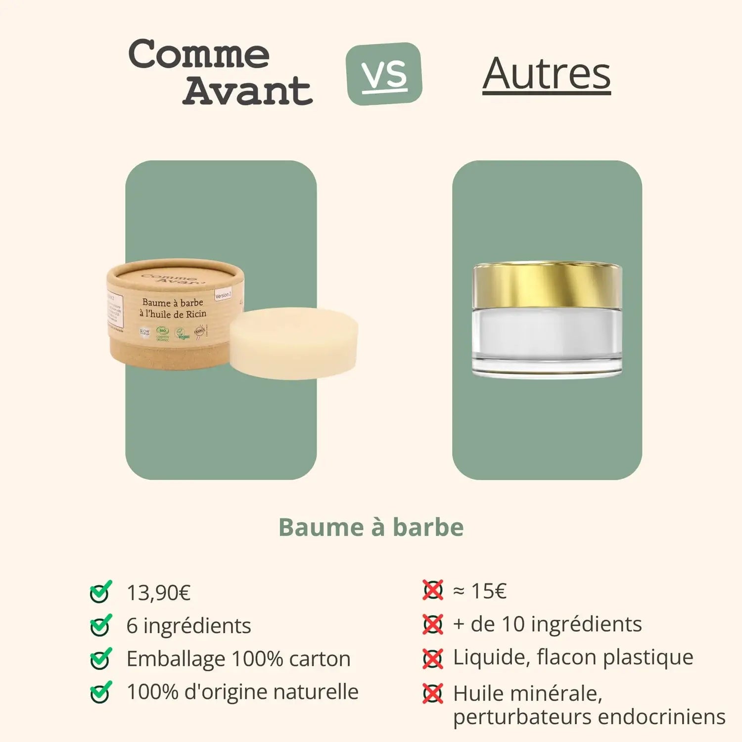 Comparatif du Baume à Barbe à l'Huile de Ricin Bio Comme Avant avec celui des autres marques
