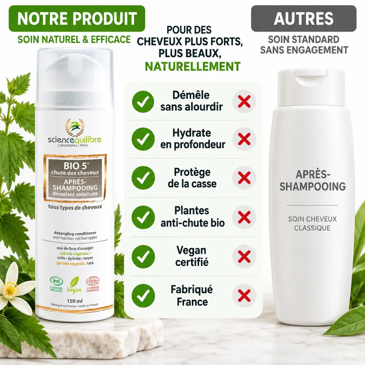 Comparaison après-shampoing BIO 5 anti-chute bio 150ml vs autres produits avec bénéfices Science et Équilibre