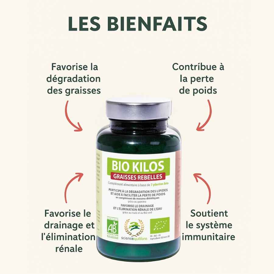 Les bienfaits de Bio Kilos Graisses Rebelles 