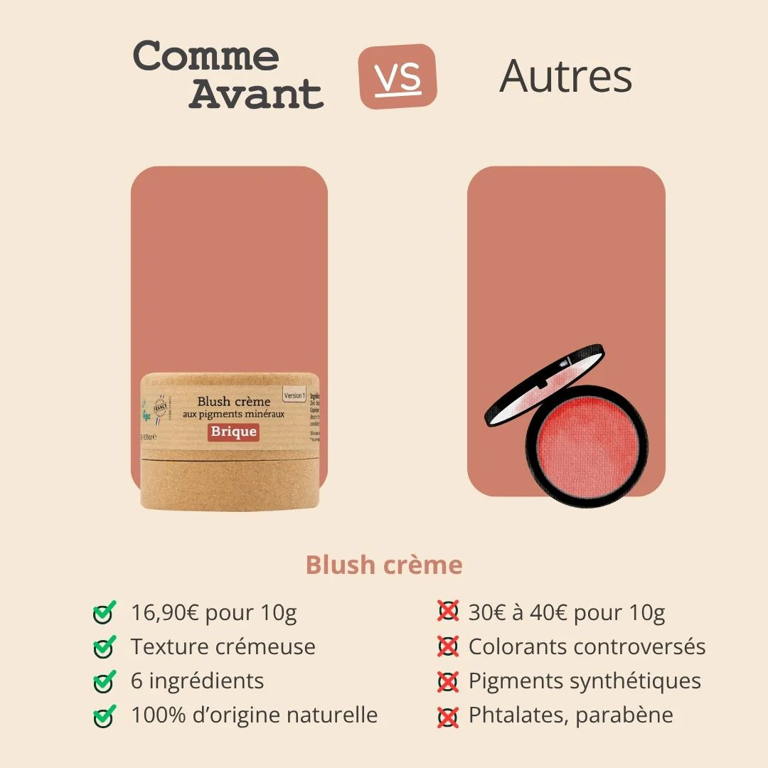 Comparaison du blush Comme Avant avec les autres blush sur le marché