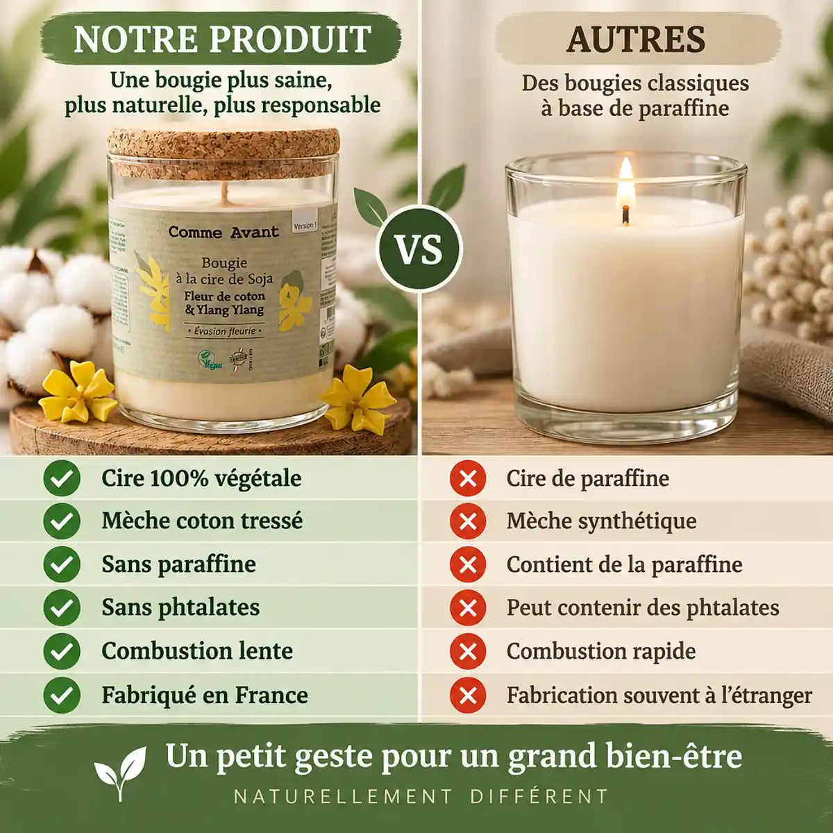 Bougie soja Fleur de coton Ylang Ylang Comme Avant vs cire paraffine - Comparaison avantages