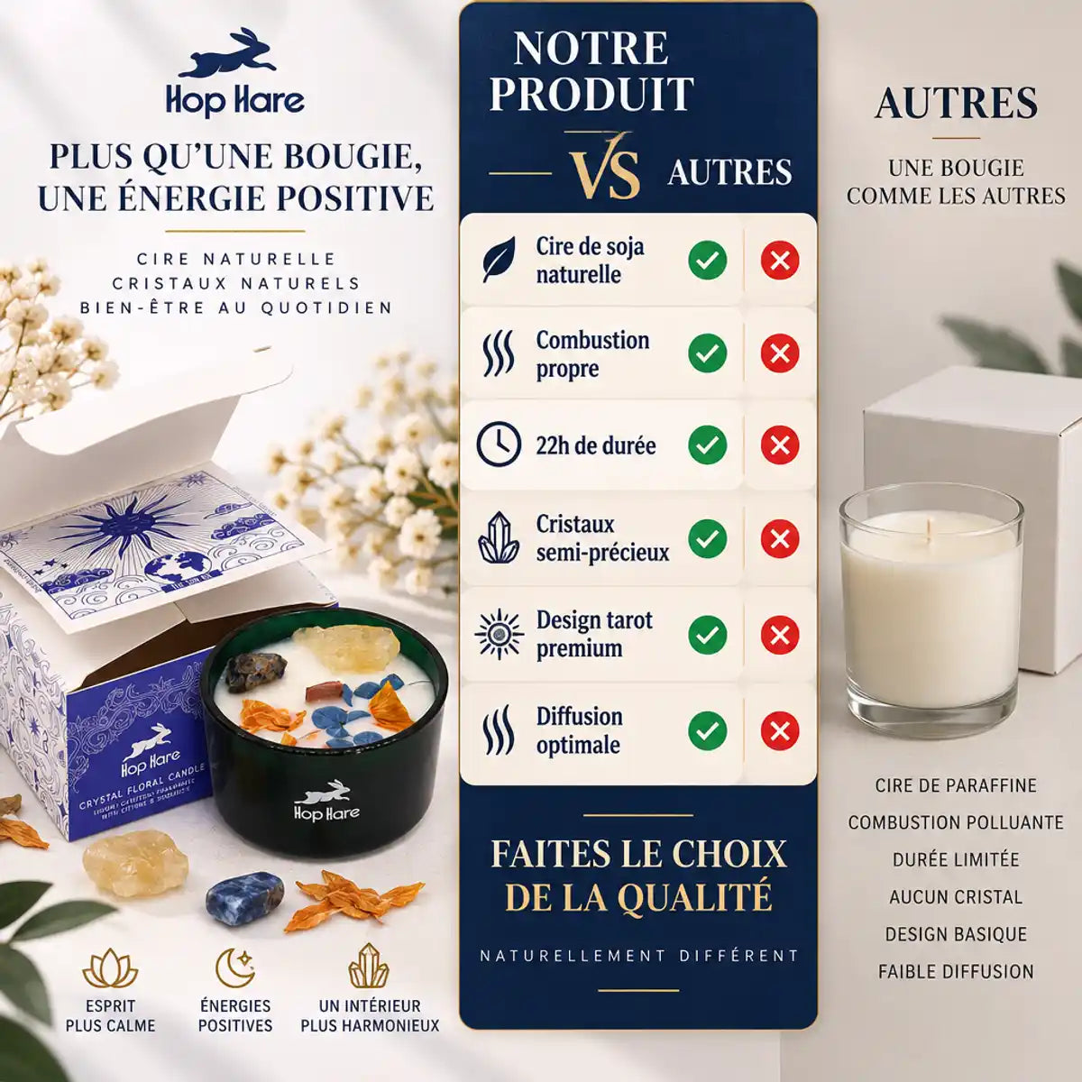 Bougie cire de soja Hop Hare fleurs séchées citrine sodalite comparaison qualité vs paraffine