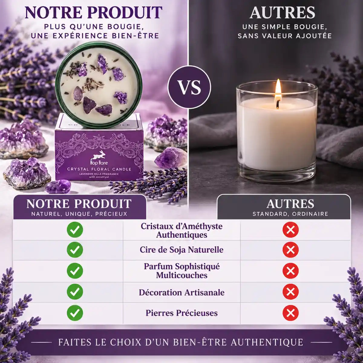 Bougie Lavande Améthyste Hop Hare avec cristaux vs bougie basique - Comparaison produit
