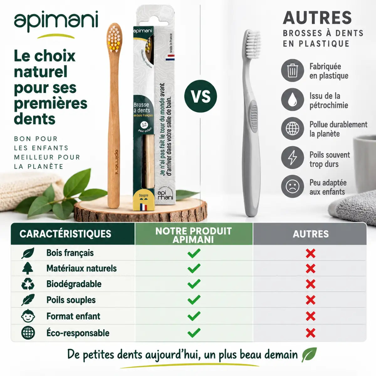 Brosse à dents enfant Apimani en bois comparée à brosse plastique classique