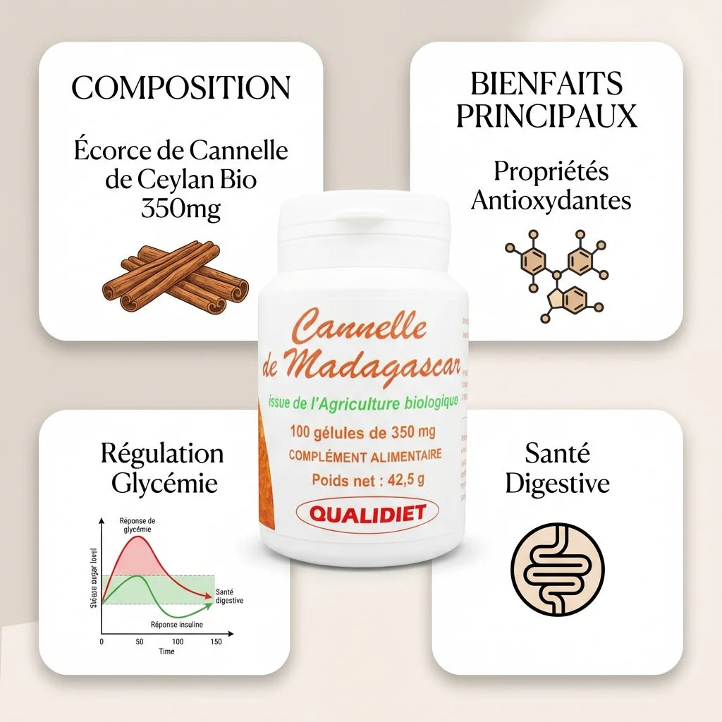 Cannelle de Ceylan Bio 350mg - Flacon avec infographies bienfaits antioxydants et régulation glycémique