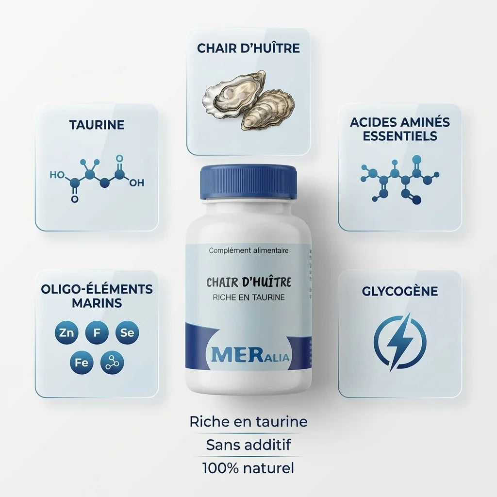 Chair d'huîtres MERalia 60 gélules avec infographie taurine, acides aminés et oligo-éléments marins