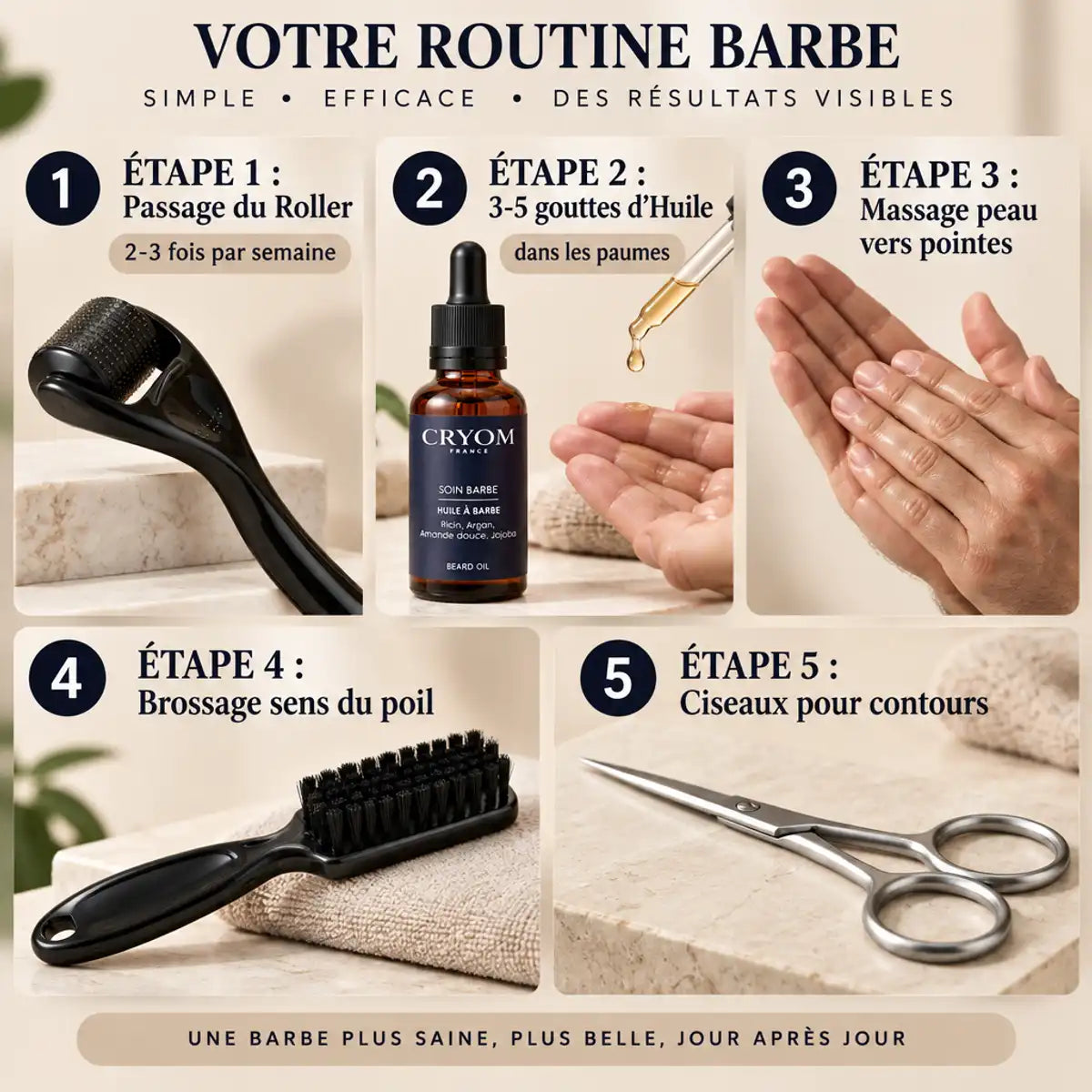 Coffret soin barbe 4 en 1 : huile, roller, ciseaux et brosse avec guide d'utilisation étapes