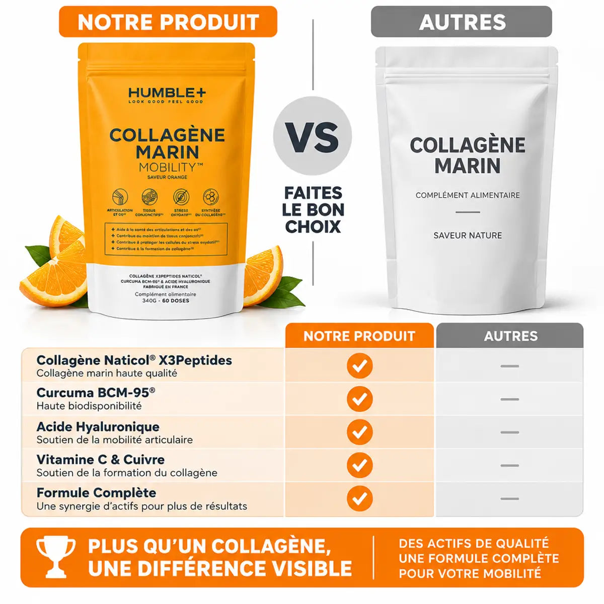Comparaison Collagène Mobility Humble+ vs concurrents avec curcuma et acide hyaluronique