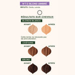 Le résultat sur cheveux après application de la Coloration Cheveux Végétale Blond Ambré Emblica, selon la couleur initiale de la chevelure