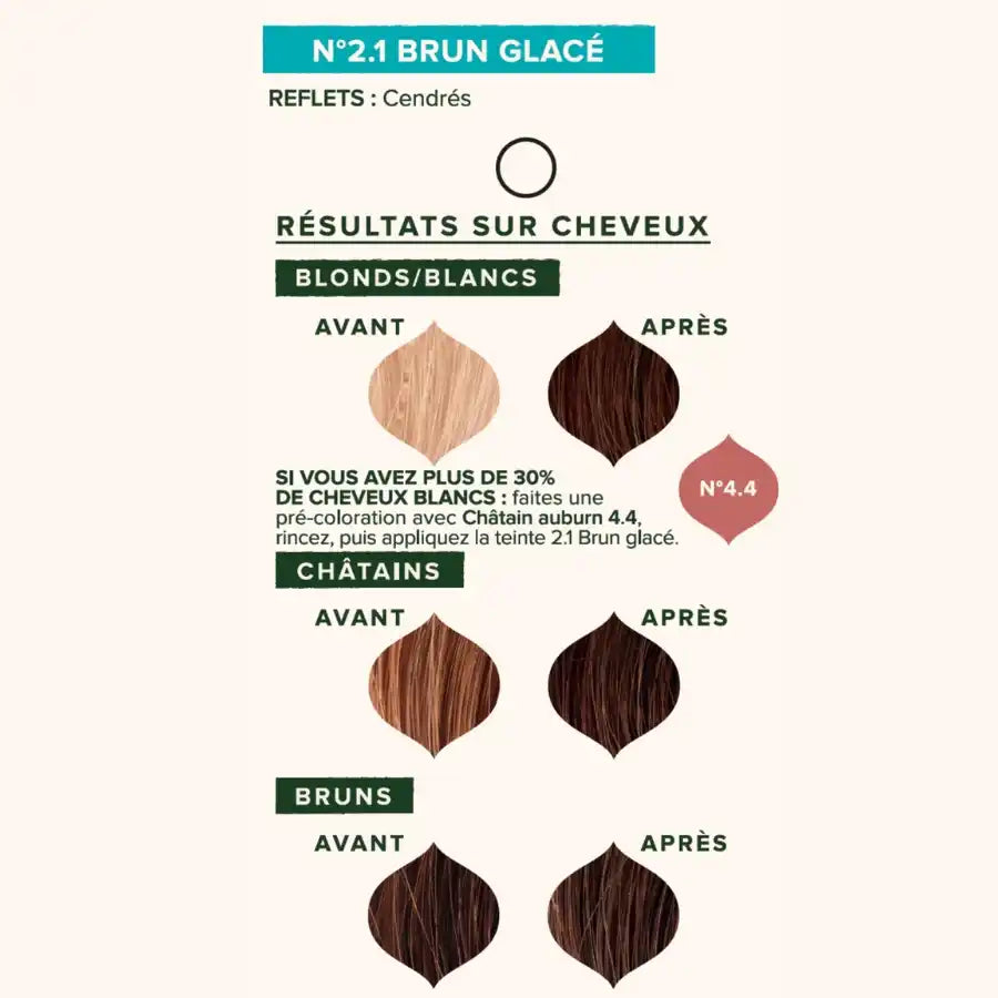 Le résultat sur cheveux selon la couleur initiale, après application d'une Coloration Cheveux Végétale Brun glacé Emblica