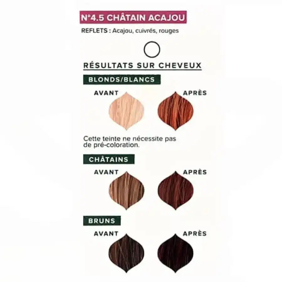 Le résultat final sur cheveux après application de la teinte châtain acajou Emblica, fonction de la couleur initiale des cheveux