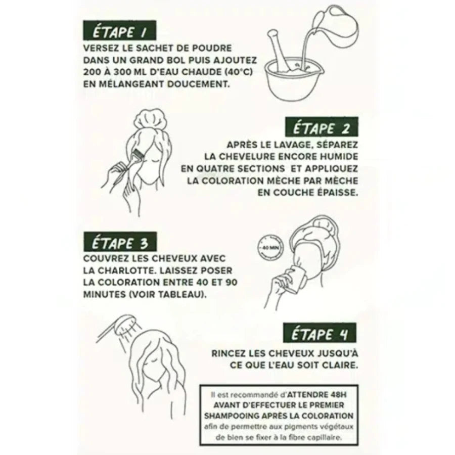 Tutoriel d'utilisation en 4 étapes de la Coloration Cheveux Végétale Emblica