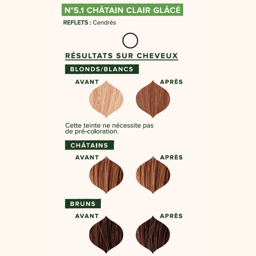 Les résultats attendus sur cheveux de la Le packaging de la Coloration Cheveux Végétale Châtain clair glacé Emblica, selon la couleur initial des cheveux