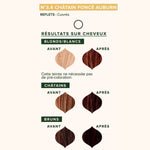 Les résultats attendus après application de la coloration Cheveux Végétale Châtain foncé auburn Emblica selon la teinte initiale des cheveux