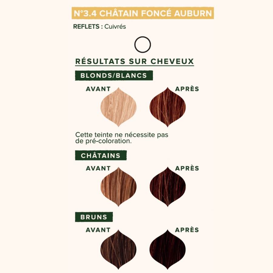 Les résultats attendus après application de la coloration Cheveux Végétale Châtain foncé auburn Emblica selon la teinte initiale des cheveux
