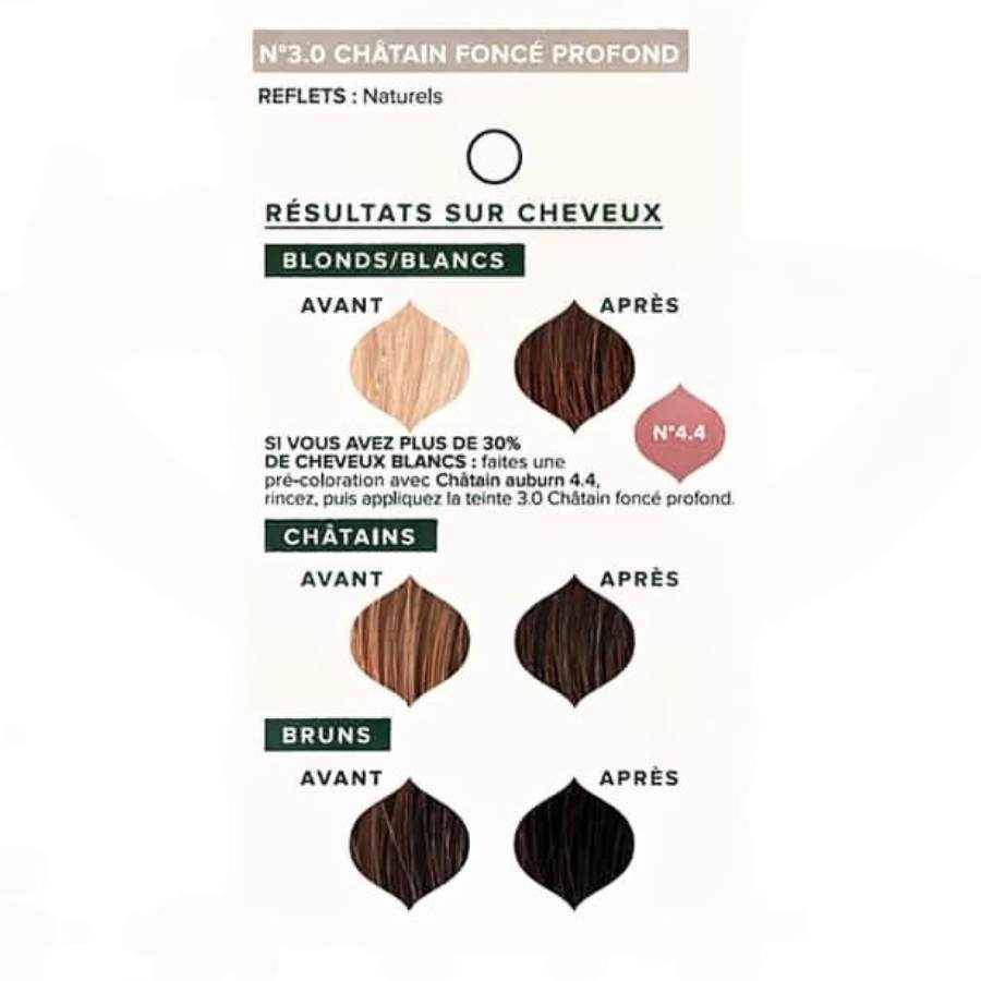 Les résultats après application de la Coloration Cheveux Végétale Châtain foncé profond Emblica selon la couleur de cheveux initiale
