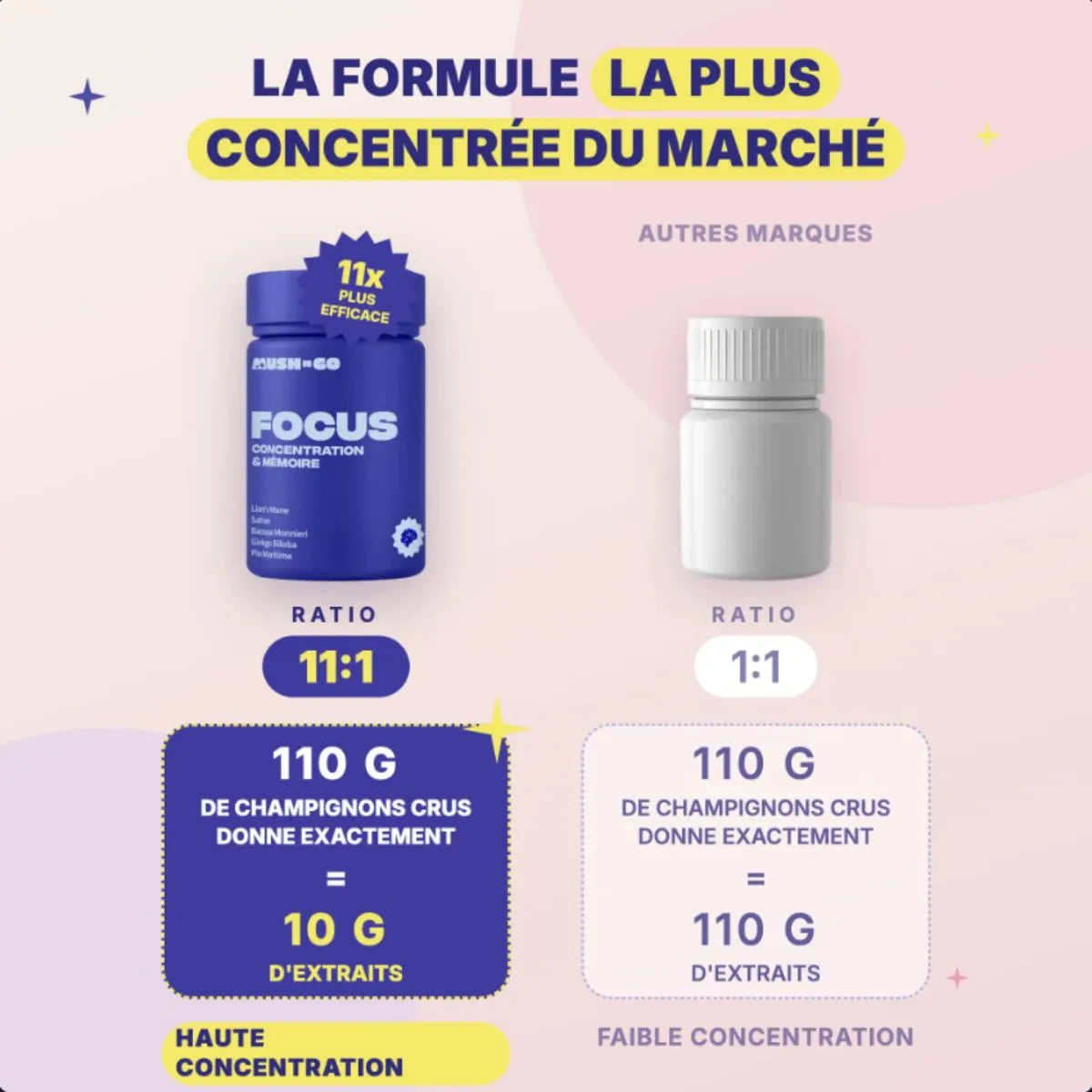 comparatif de la concentration du mush n go 