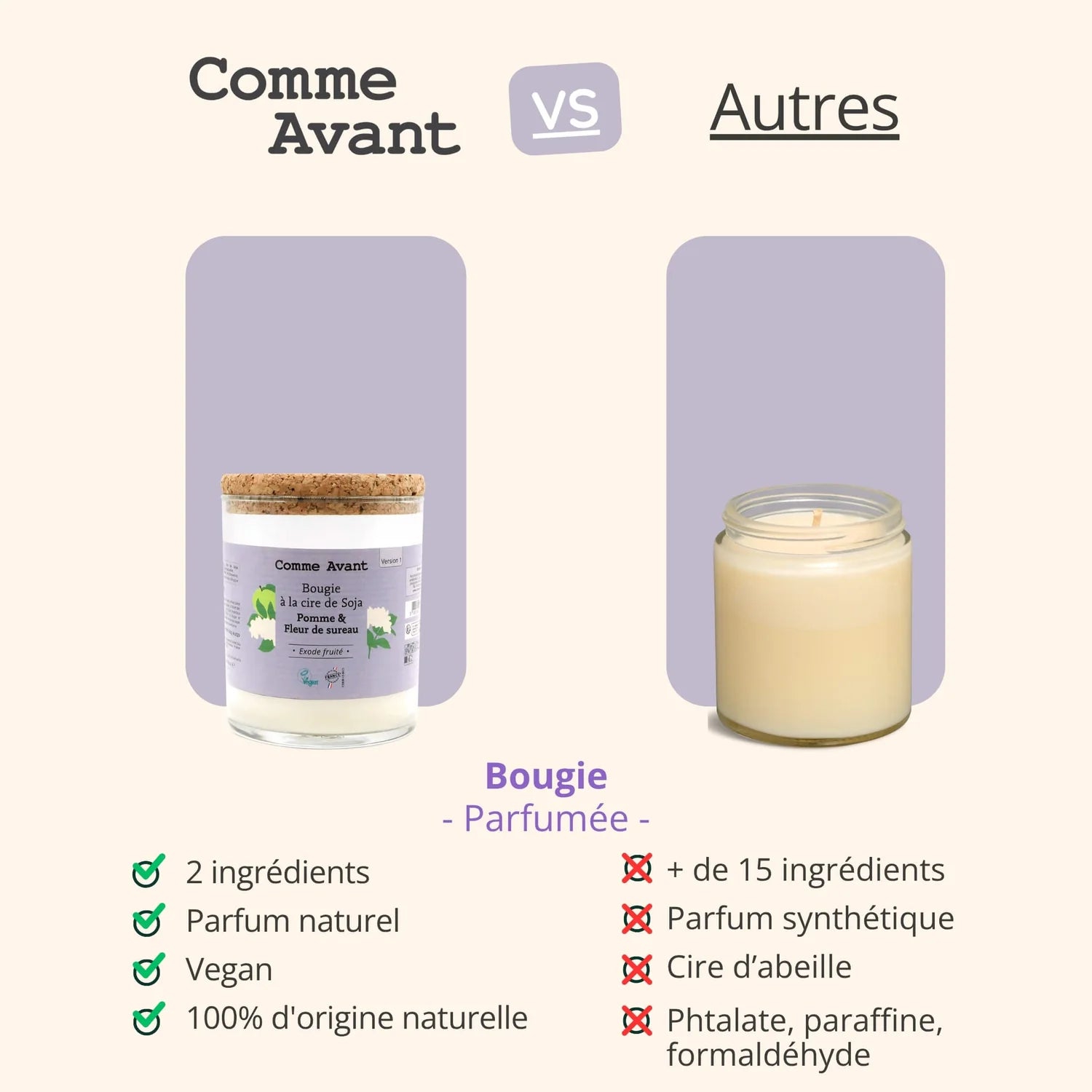 Comparatif entre la Bougie à la cire de soja de Comme Avant, et celles des autres marques