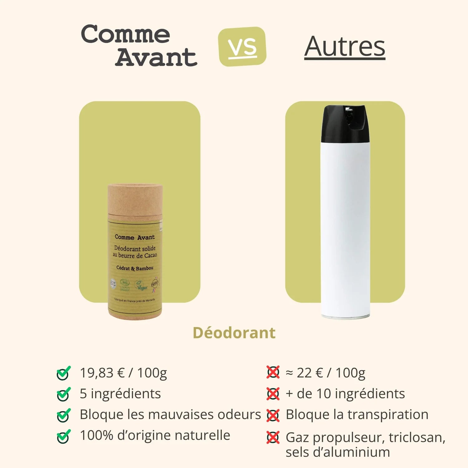 Comparatif entre le Un Déodorant Solide au Beurre de Cacao de la marque Comme Avant, et ceux des autres marques