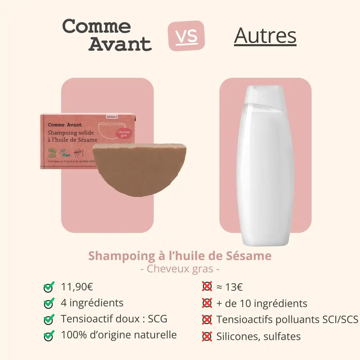 Comparatif entre le Shampoing Solide Cheveux gras à l'Huile de Sésame Comme avant et ceux des autres marques