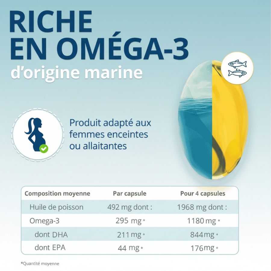 Format 3 mois d'huile de poisson.