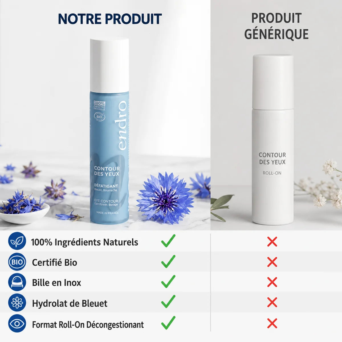 Contour des yeux roll-on Endro 10ml avec comparaison produits : ingrédients naturels et bille inox