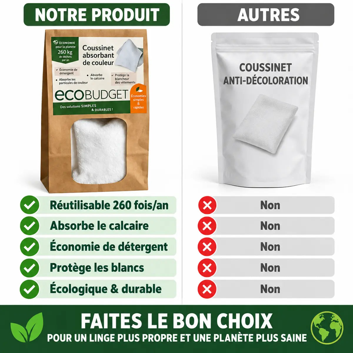 Coussinet absorbant Polarity Wash vs concurrents : comparaison réutilisabilité, économie détergent et écologie