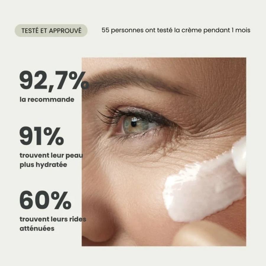 Résultats de sondages sur la crème anti-rides bio Naturaloé 50mL