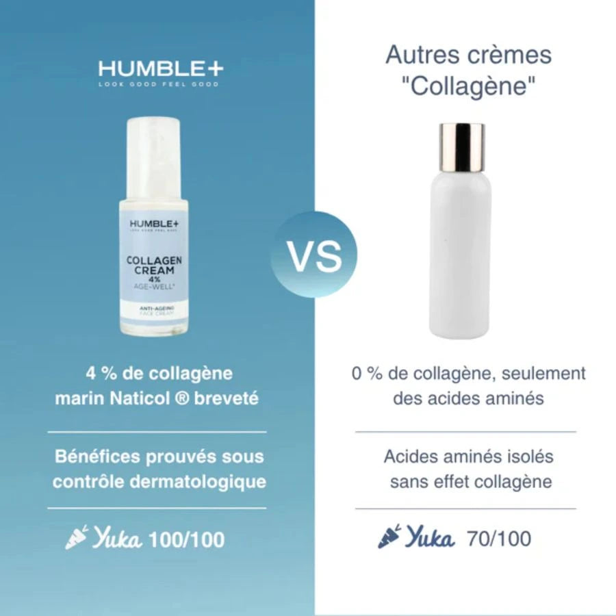 Comparatif de la crème anti-âge au collagène marin de la marque Humble + avec une autre crème au collagène