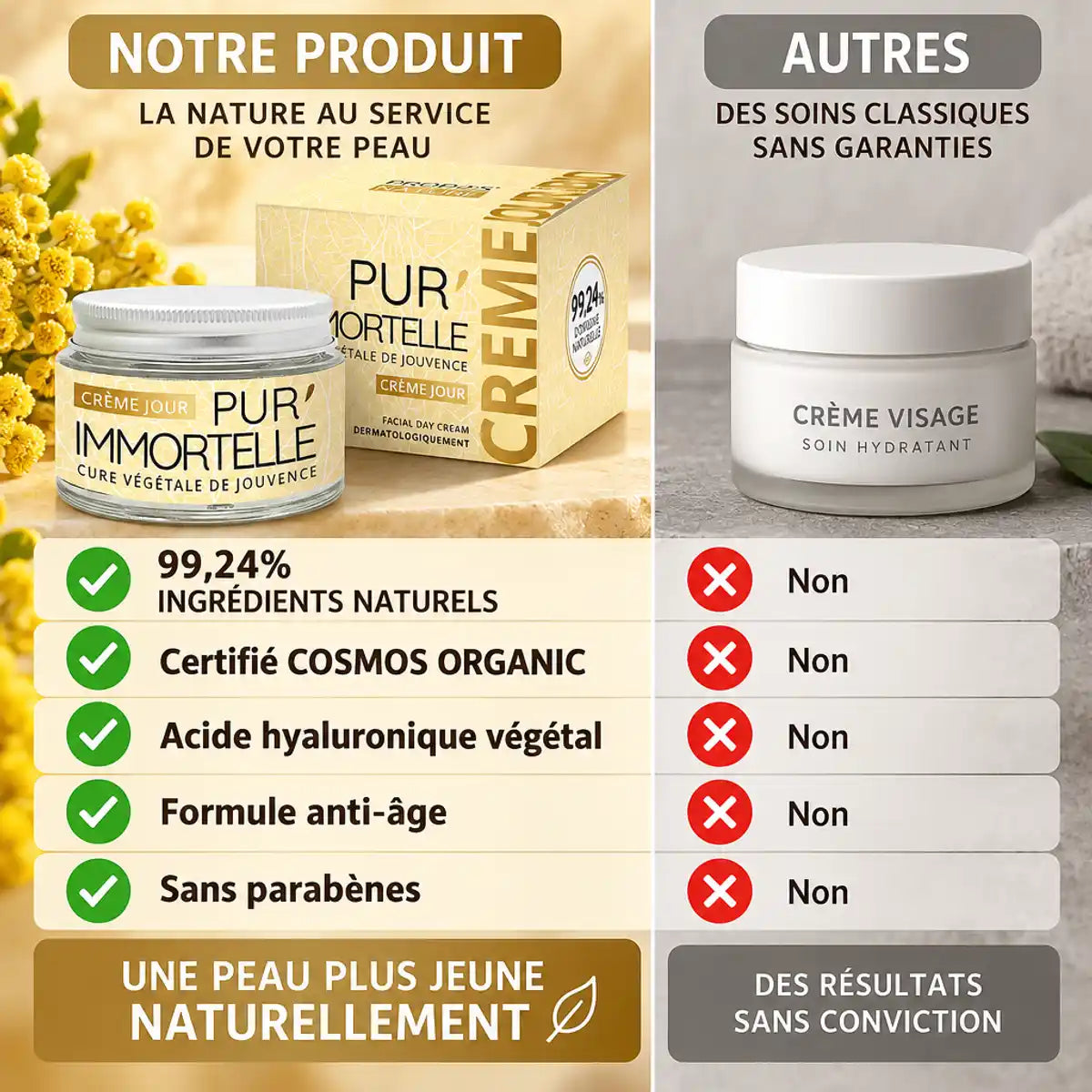 Comparaison Pur'Immortelle crème de jour bio 50ml vs alternatives avec certifications COSMOS et ingrédients naturels