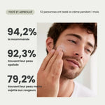 Sondage clients sur la crème hydratante à l'aloé vera natif pour peaux normales à grasses de la marque Naturaloé